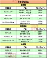 东莞东坑房价最新动态，全面解析与理解获取途径