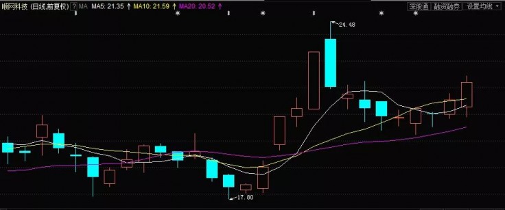 中国中期股票动态更新，最新消息与走势分析