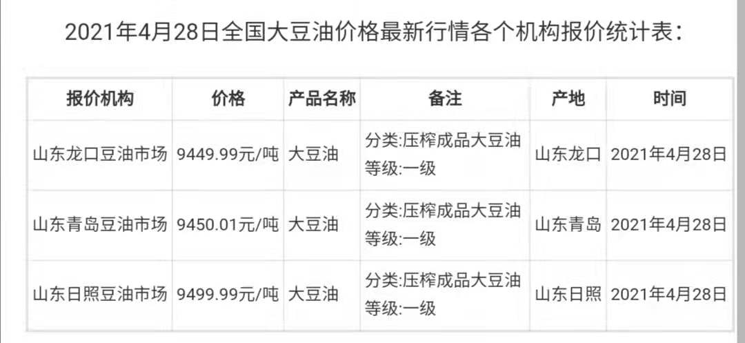 豆油价格行情更新，小巷深处的味觉惊喜之豆油最新价格