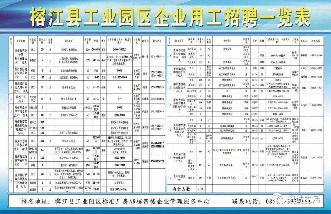 徐洞工业区最新招聘启事，变化带来自信与成就感，诚邀您的加入！