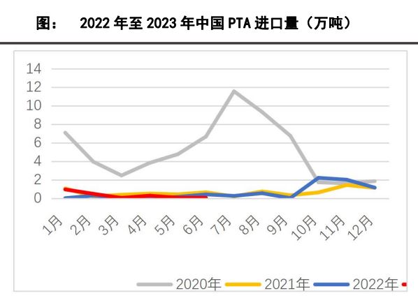 PTA期货最新现状与小巷中的隐秘宝藏