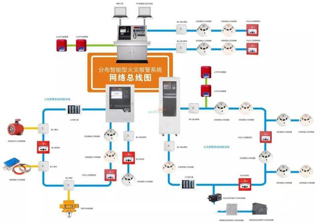 最新消防系统，自然美景之旅的安心保障与轻松体验