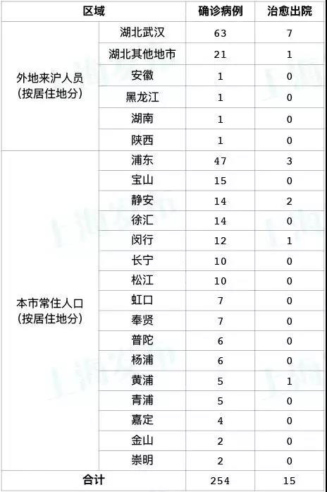 最新疫情人数分析与观点阐述