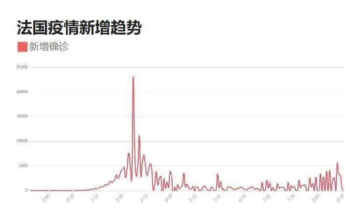 冠病毒疫情下的温馨日常趣事与最新动态
