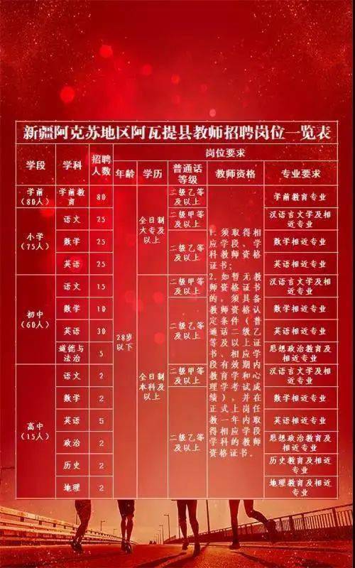 阿克苏最新招工，探索自然美景的旅行邀请启幕