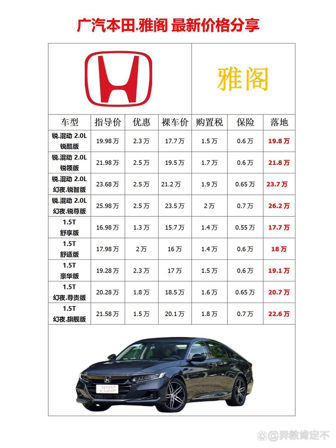 本田雅阁降价内幕揭秘，小巷中的隐藏宝藏与最新降价消息！