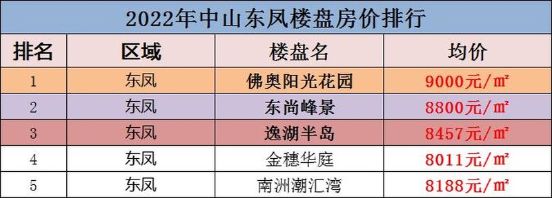 中山东凤万科最新房价，与自然美景的邂逅，内心平和宁静的居所选择