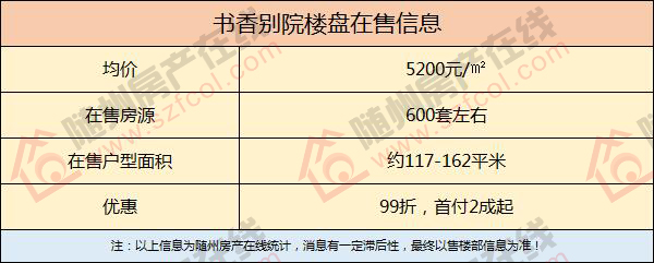 金润香榭居最新房价及市场走势多元观点分析