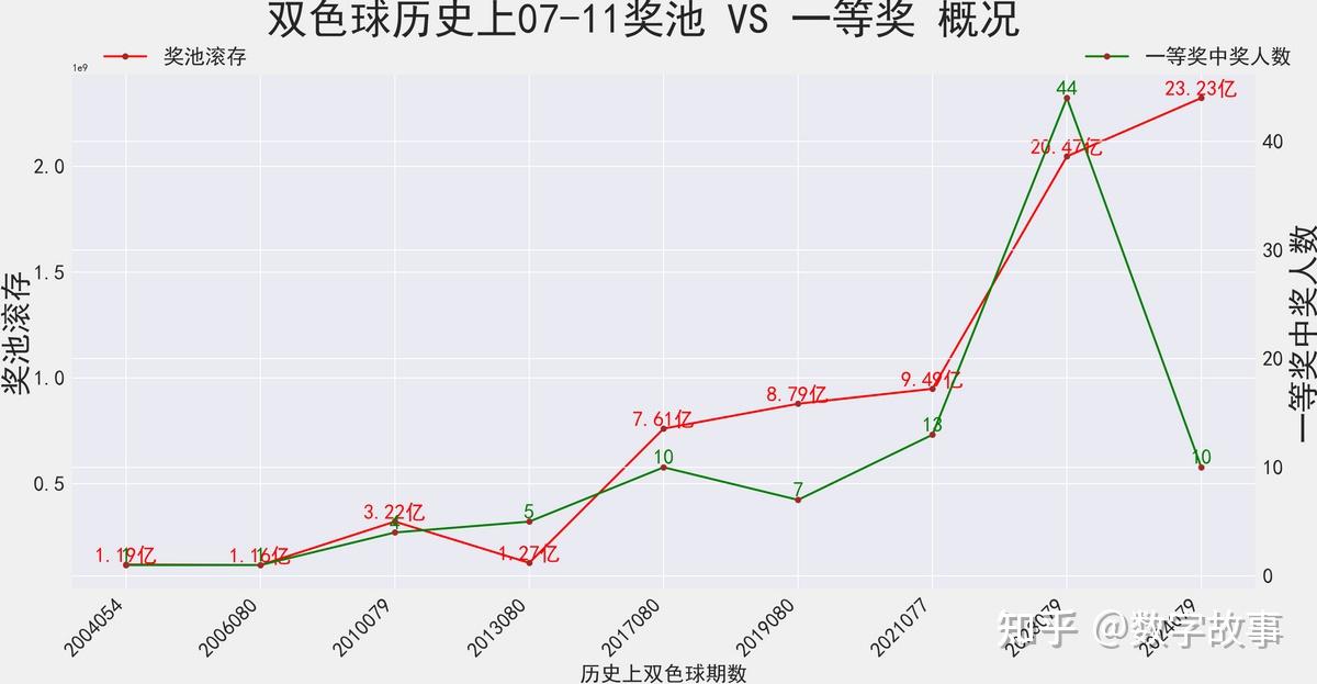双色球最新开奖结果今天晚上,双色球最新开奖结果今天晚上，如何查看与参与双色球开奖