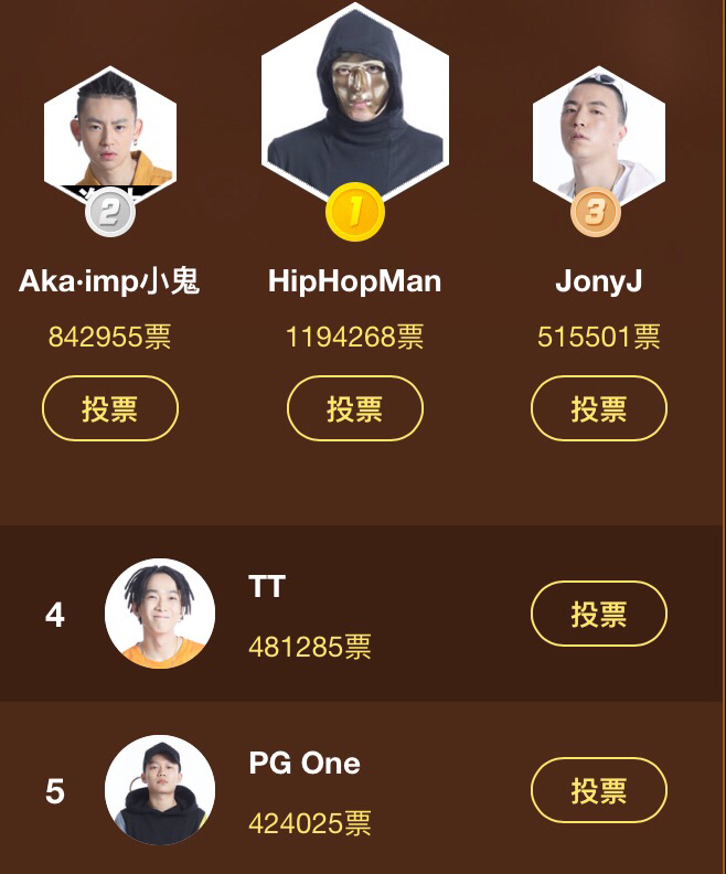 中国有嘻哈最新人气榜聚焦争议与热度爆棚的嘻哈新星